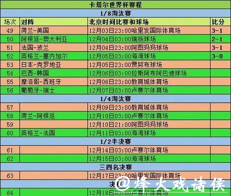 世界杯比分冷知识:意想不到的纪录 世界杯比分冷知识:意想不到的纪录