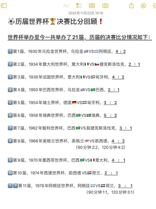 世界杯比分冷知识:意想不到的纪录 世界杯比分冷知识:意想不到的纪录