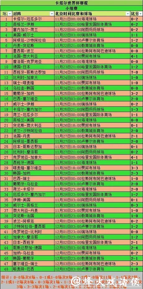世界杯外围下注如何分析比赛数据