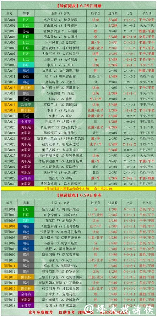 世界杯外围投注高胜率秘诀，下注前须知！